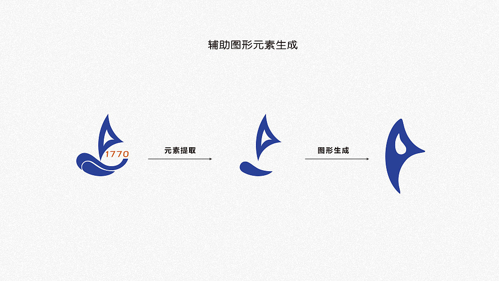 b两大部分a部分是品牌基础视觉要素规范包括:logo,底纹,辅助图形的