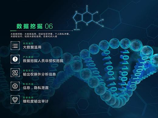 大数据全生命周期可视化分析