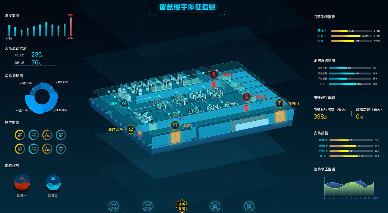 智慧楼宇（图ZMTQ2ODQyMzMy） - 软件界面 - 站酷设计师shirley_lee原创素材 - 站酷ZCOOL