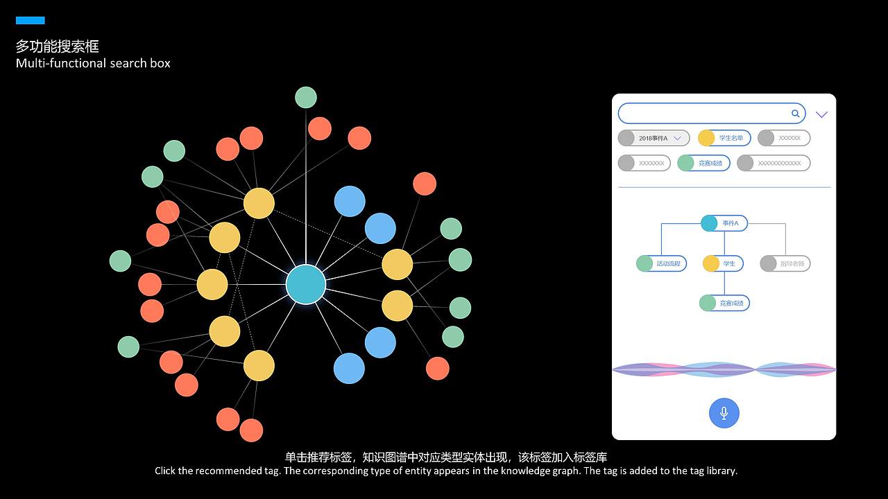 基于知识图谱的校长决策桌交互设计（图ZMjE5MzI0OTky） - 软件界面 - 站酷设计师闫雪1204原创素材 - 站酷ZCOOL