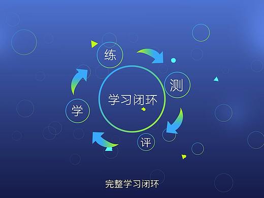 新高一营销动画视频