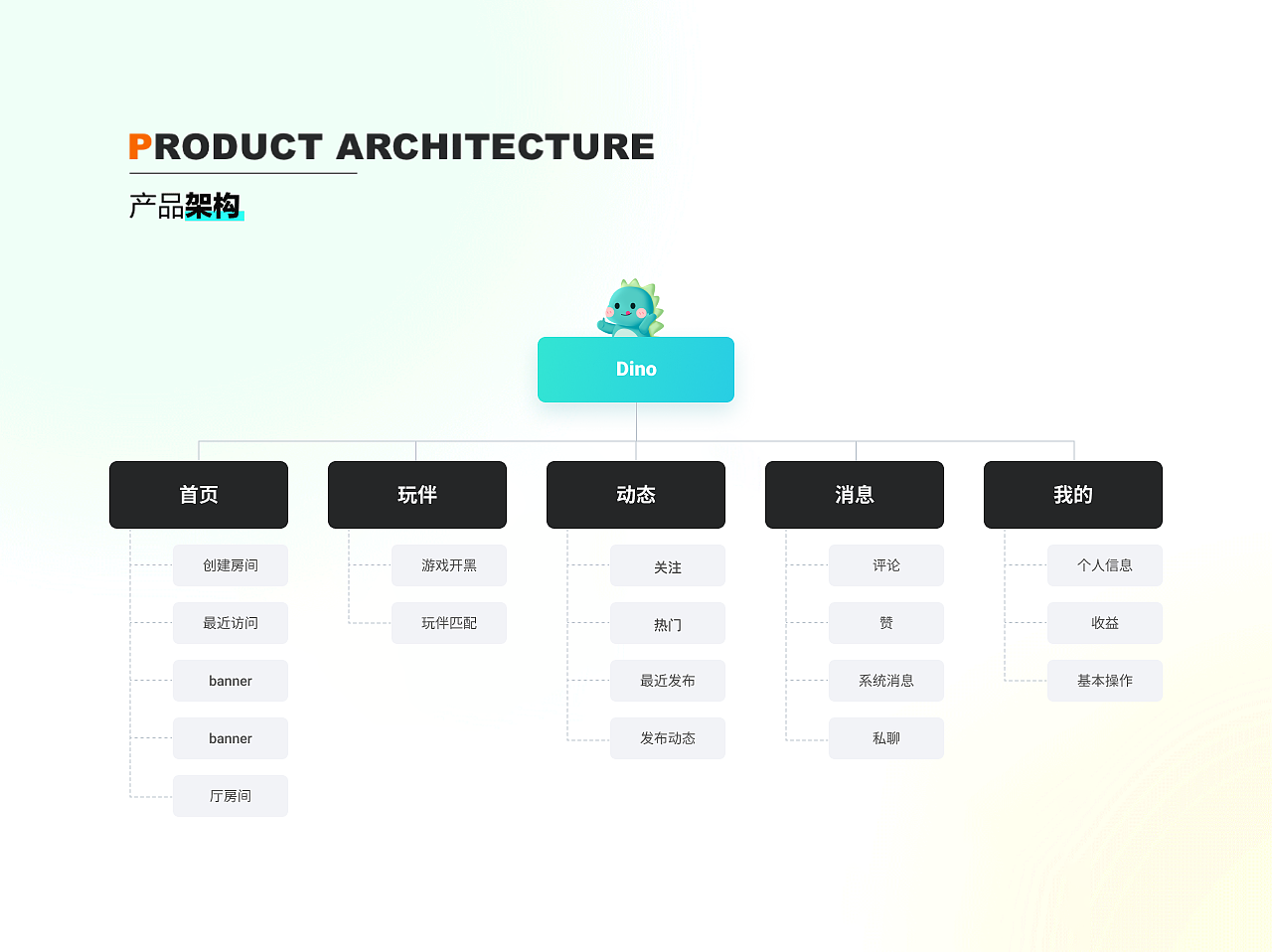 社交直播项目 | 年度总结