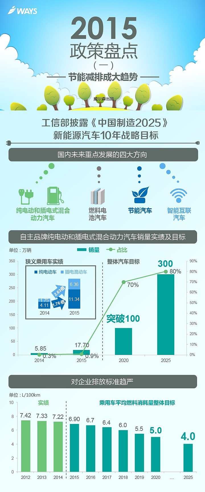 信息图表（图ZNzIwNDQyMDQ=） - 信息图表 - 站酷设计师bxzeng原创素材 - 站酷ZCOOL