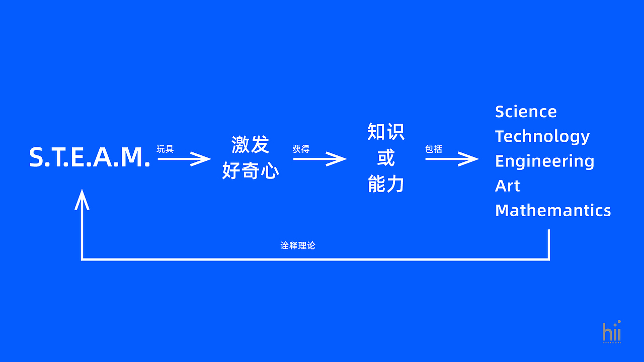 Landzo 智能玩具（图ZMTk0MjI0MTEy） - 品牌 - 站酷设计师ideassquare原创素材 - 站酷ZCOOL