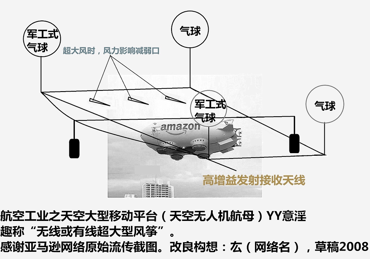 2021航空工业之天空大型移动平台（无人机航母）YY意淫（图ZMjQ2MTg4NzA4） - 工业用品/机械 - 站酷设计师a1237894原创素材 - 站酷ZCOOL