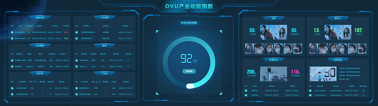 数据可视化作品合集