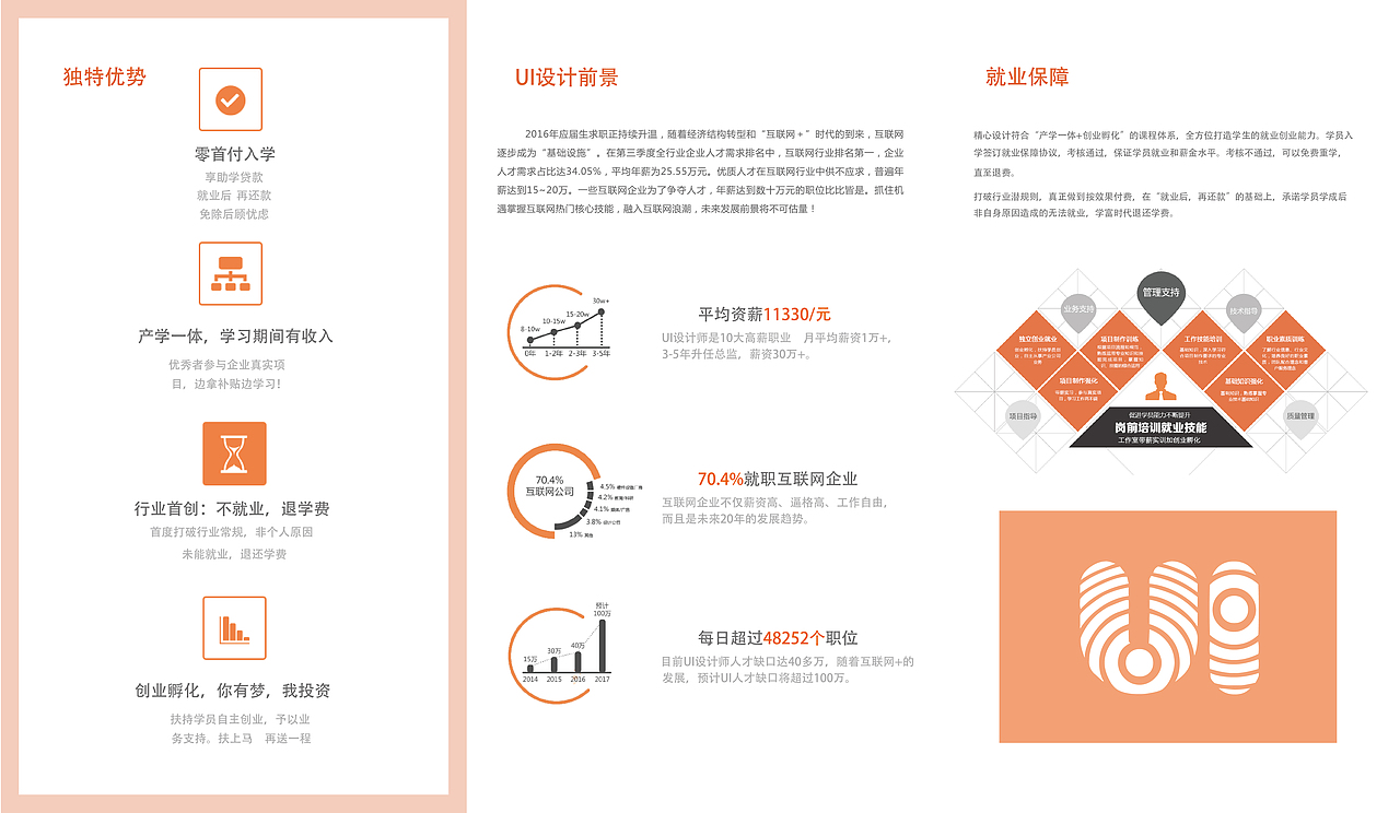 公司宣传三折页