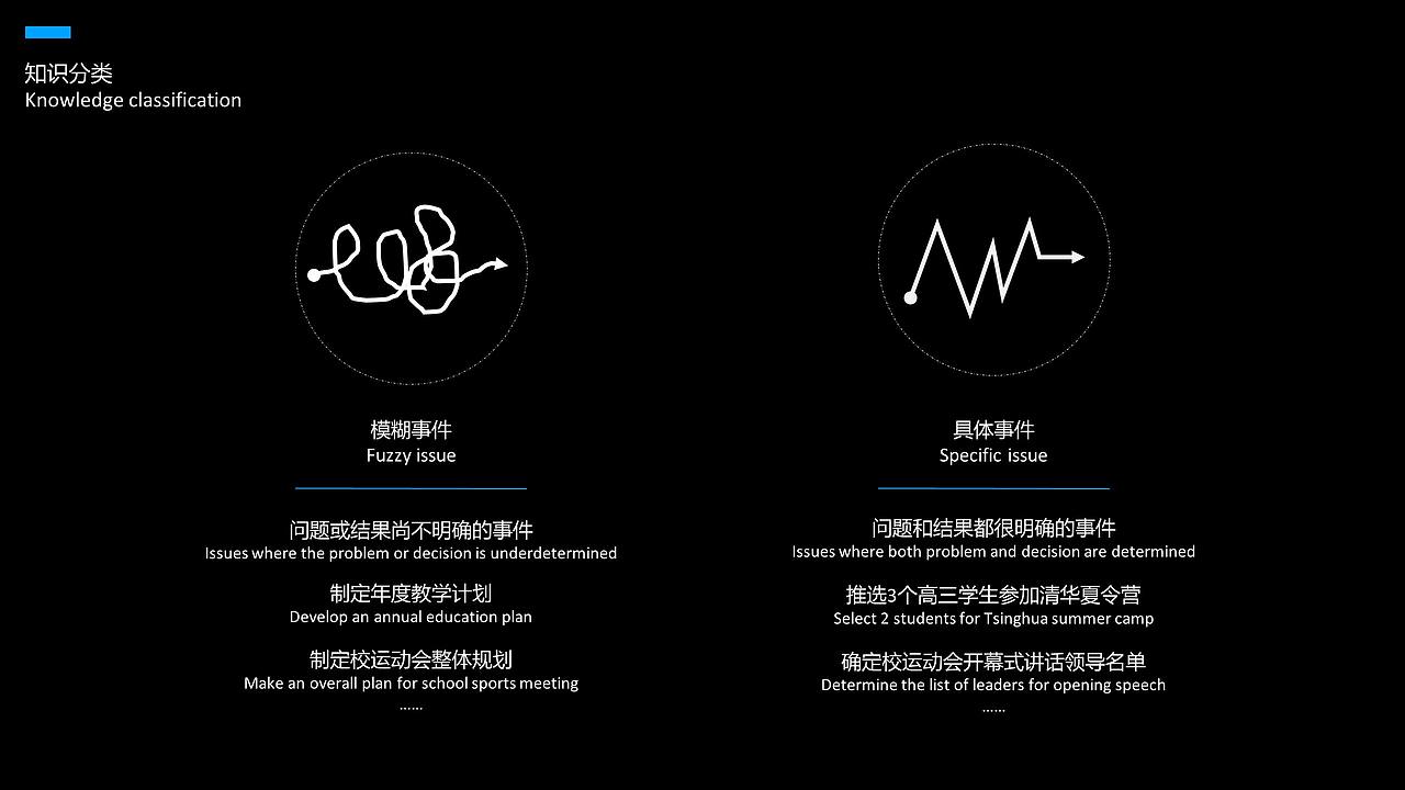 基于知识图谱的校长决策桌交互设计（图ZMjE5MzI0ODI4） - 软件界面 - 站酷设计师闫雪1204原创素材 - 站酷ZCOOL