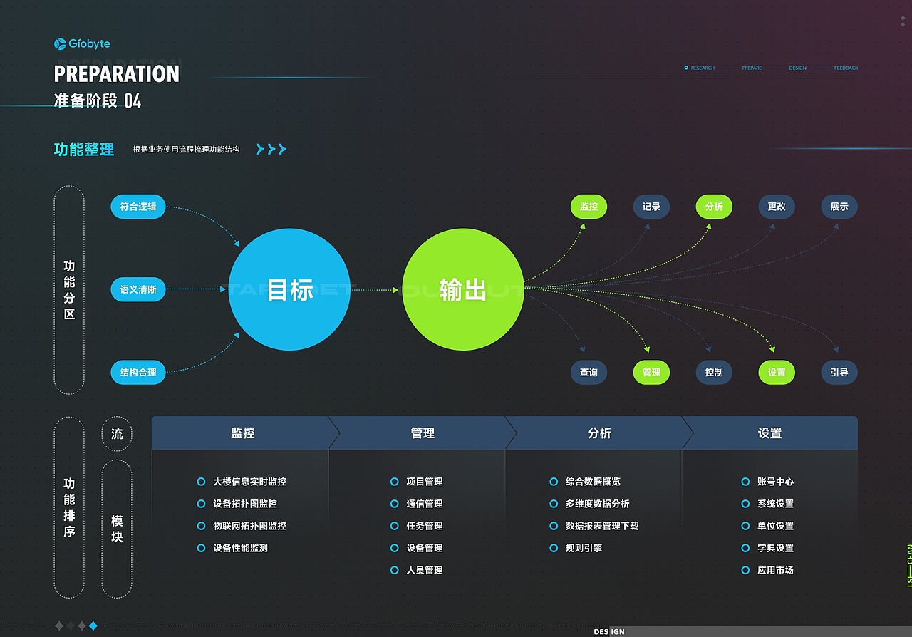 GIO能源管理系统（图ZMzU0MjUyNDU2） - 软件界面 - 站酷设计师JoyTaung见唐原创素材 - 站酷ZCOOL