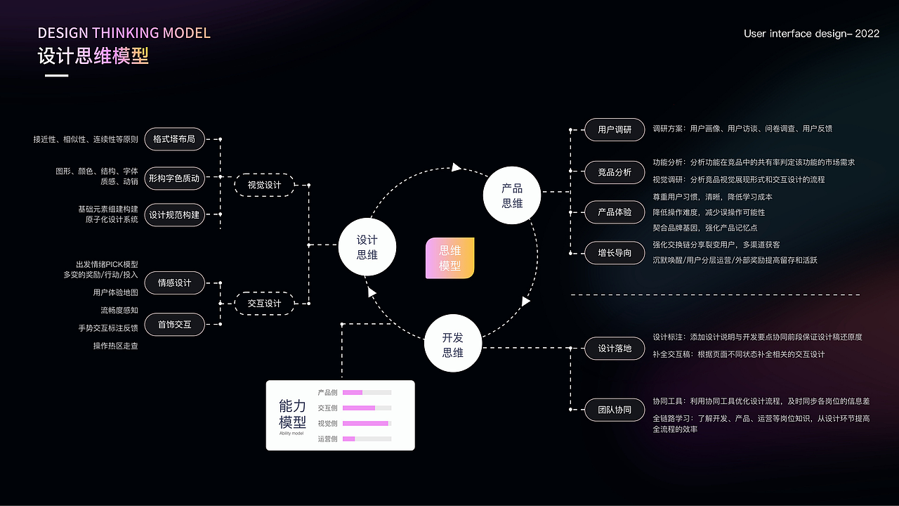 灵境NFT（图ZMzMwODExNDky） - APP界面 - 站酷设计师PANCAKE不熬夜原创素材 - 站酷ZCOOL