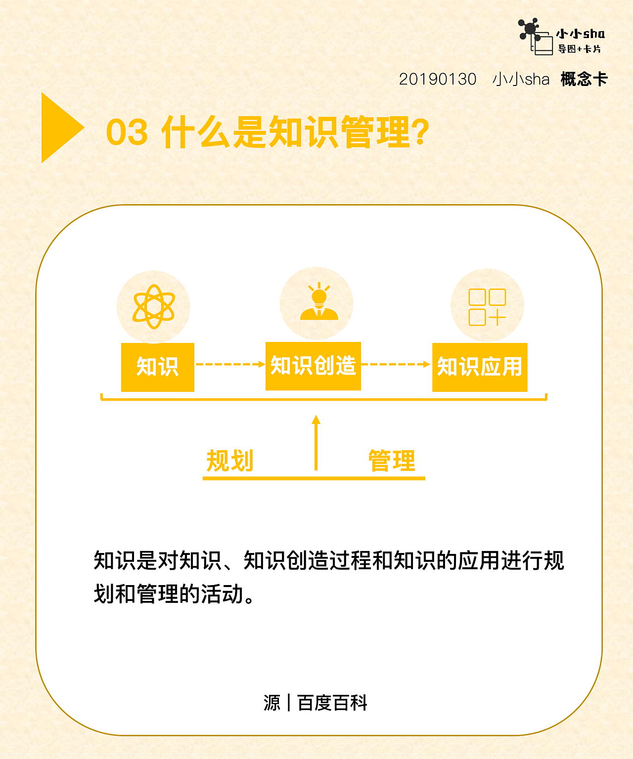 知识导图卡片学习整理