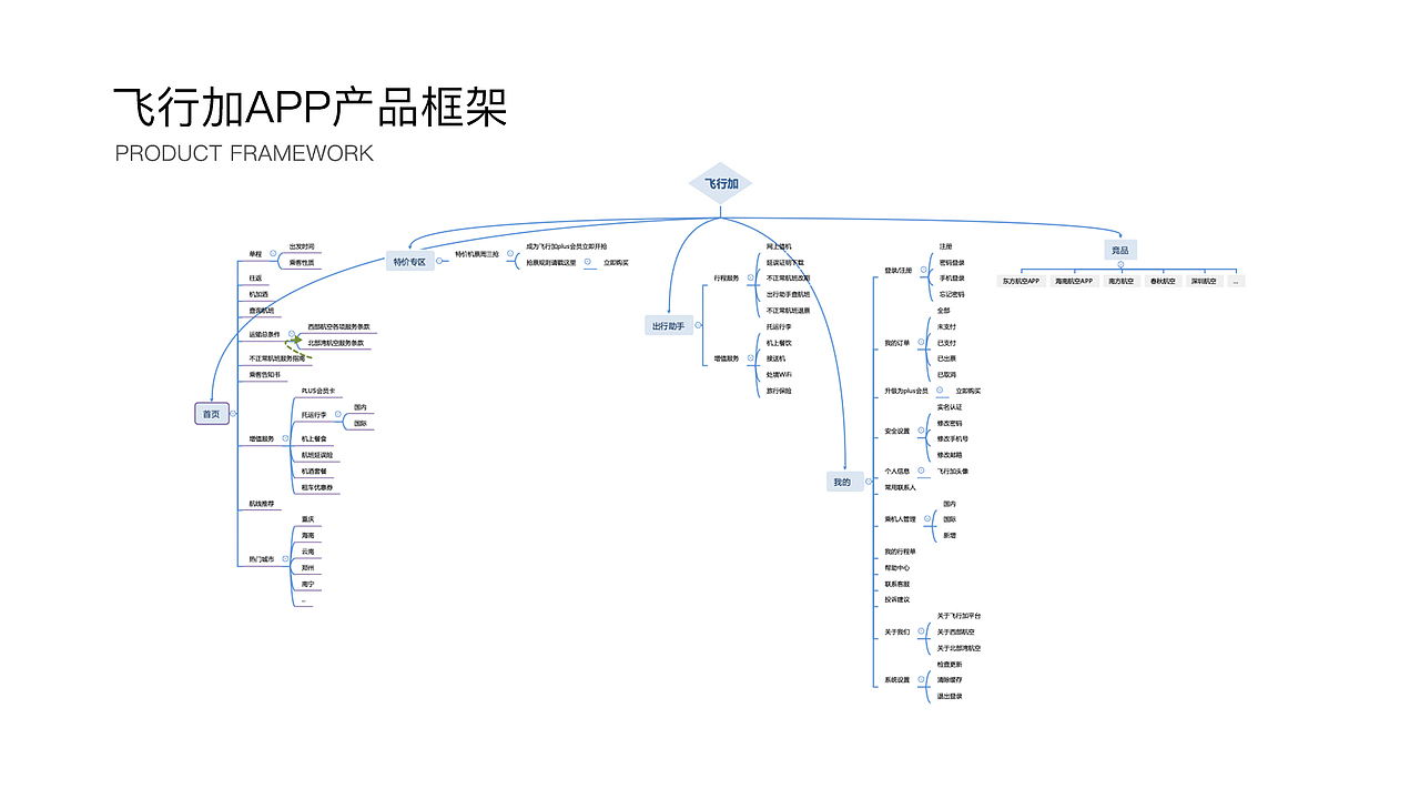 UI设计师作品集（图ZMTY4OTI3MjQw） - APP界面 - 站酷设计师QQF球球原创素材 - 站酷ZCOOL