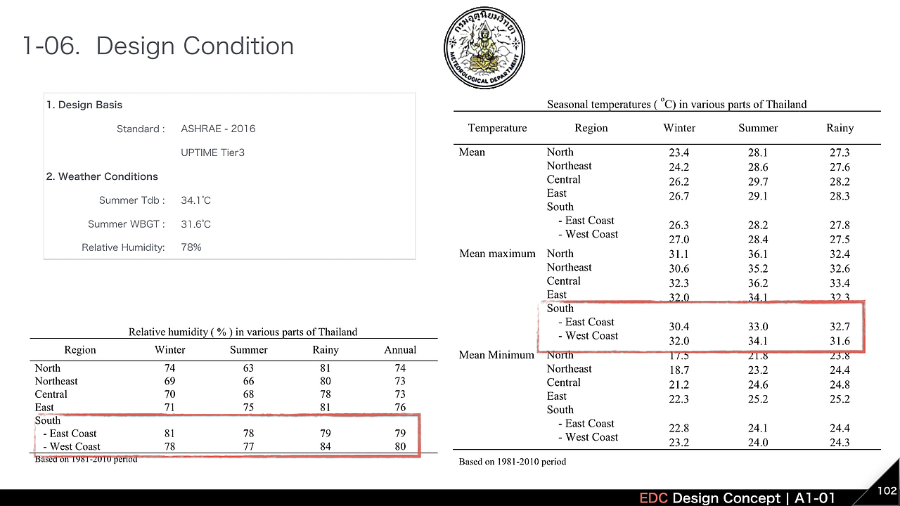 泰国三大运营商 IDC 设计规划 - PPT介绍（图ZMTg0NDEzMDgw） - PPT/Keynote - 站酷设计师拂尘Richard原创素材 - 站酷ZCOOL