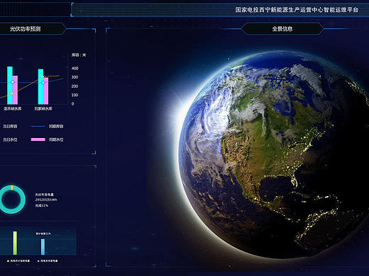 国电投运维平台上线版