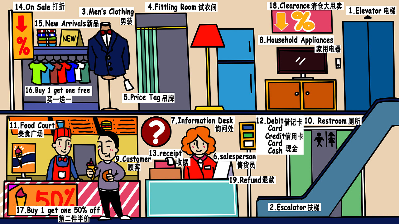 APP English teaching illustration（图ZNTAxMjM2NzI=） - 商业插画 - 站酷设计师抹茶拿铁好喝原创素材 - 站酷ZCOOL