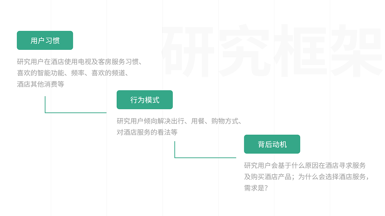酒店智能视频系统（图ZMTgyNTI0MjE2） - 交互/UE - 站酷设计师miumiu555原创素材 - 站酷ZCOOL