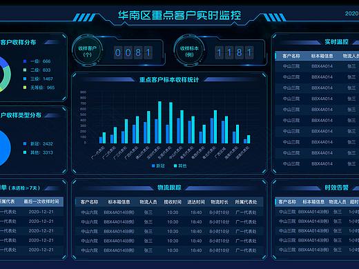 数字病理驾驶舱（第一个上传的）（个人主页-ZNDgzODcyMDA=） - 软件界面 - 站酷设计师菜兔纸原创素材 - 站酷ZCOOL