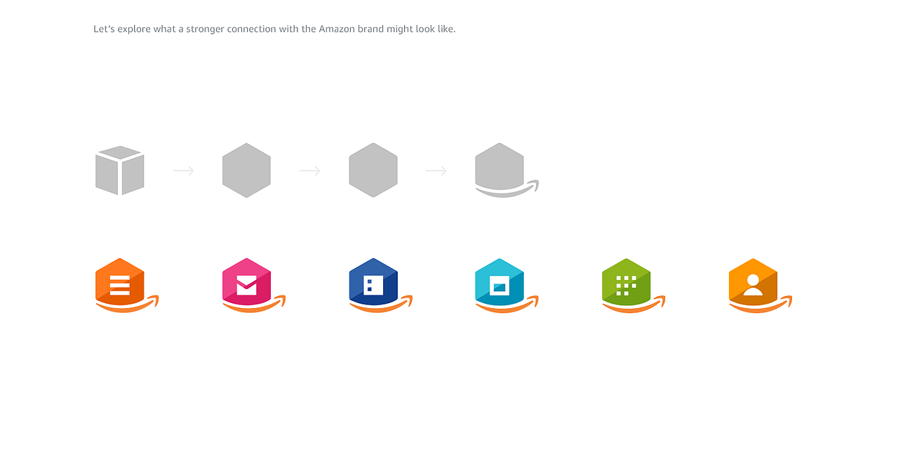 Amazon — Enterprise Applications Branding