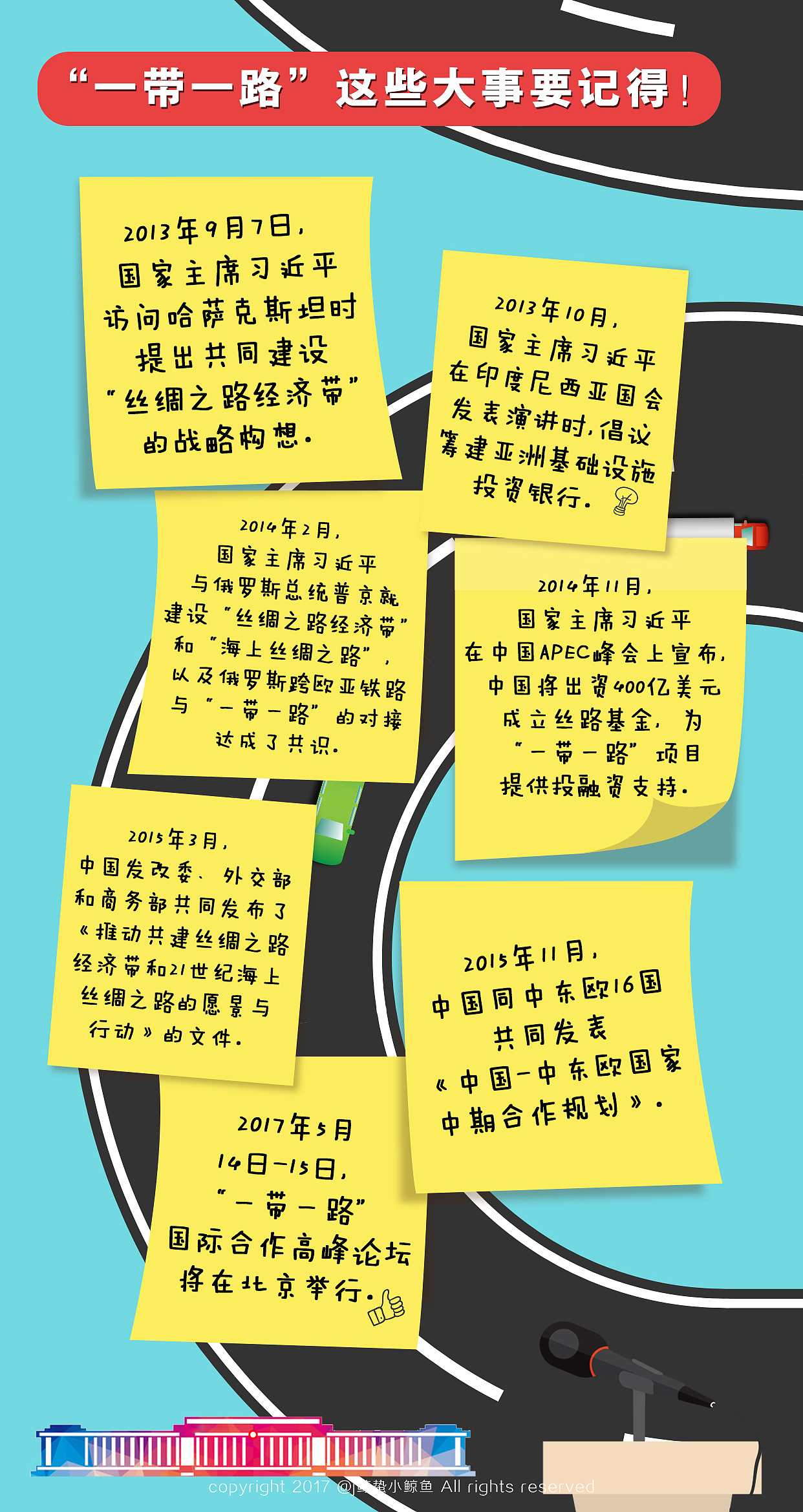 一汽红旗一带一路 扁平化微信长图（图ZNzk2OTgwOTI=） - 商业插画 - 站酷设计师鲸蛰小鲸鱼原创素材 - 站酷ZCOOL