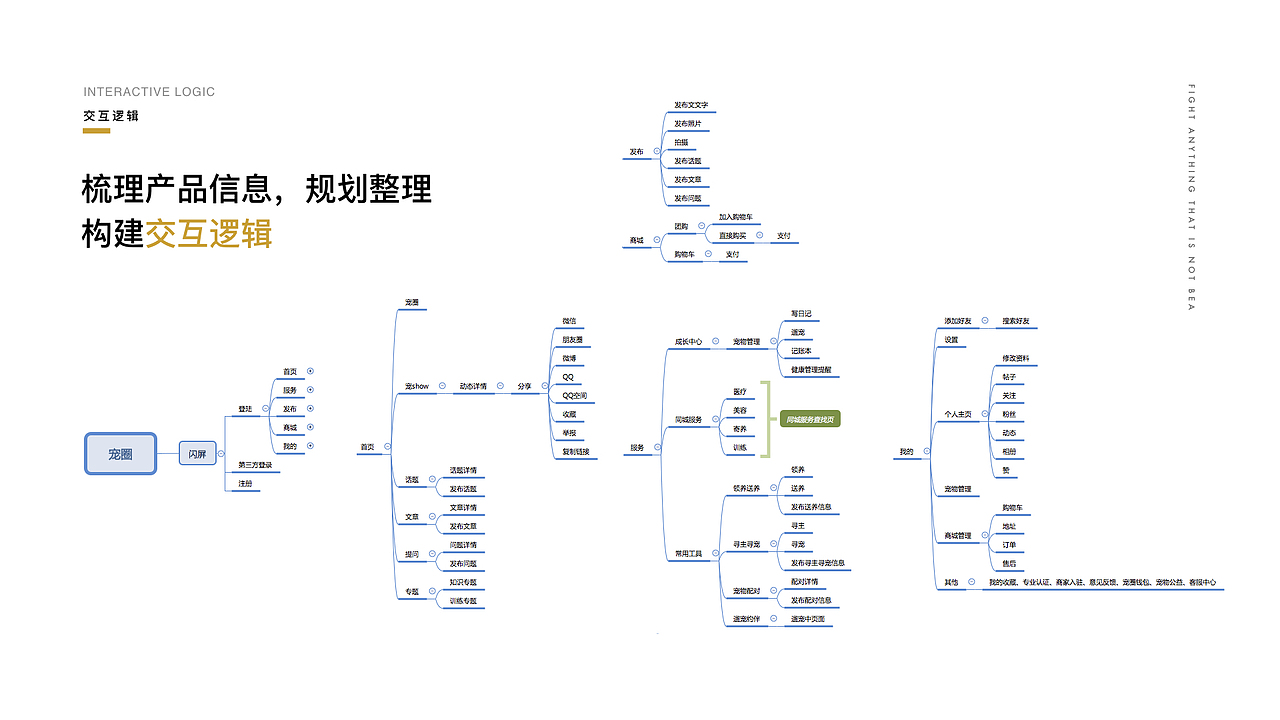 宠圈app－全流程项目展示（图ZMTM3NDQzMDcy） - APP界面 - 站酷设计师Tiliii原创素材 - 站酷ZCOOL