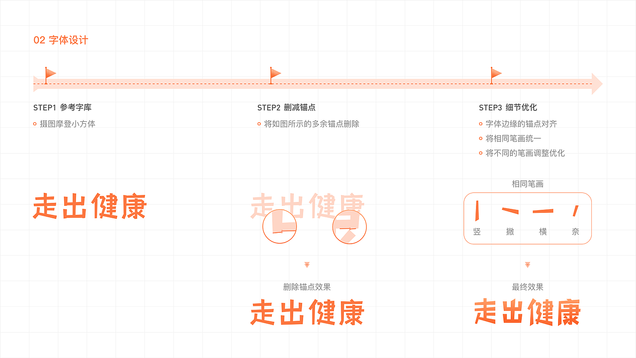 “健步走活动”的H5运营项目的总结