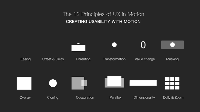 界面和动效合集（图ZODI0MjMwMTI=） - 动效设计 - 站酷设计师Sword丶Z原创素材 - 站酷ZCOOL