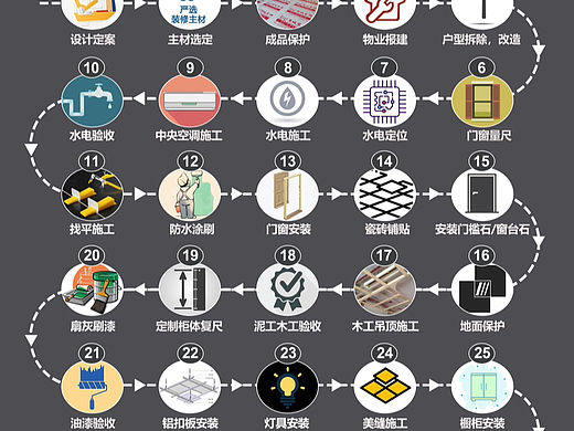 《PS制作工艺流程图》