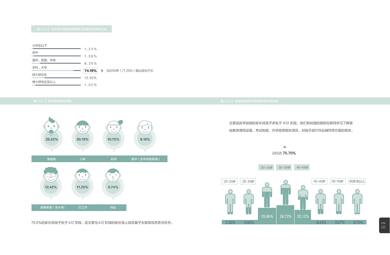 中国教育培训行业发展报告