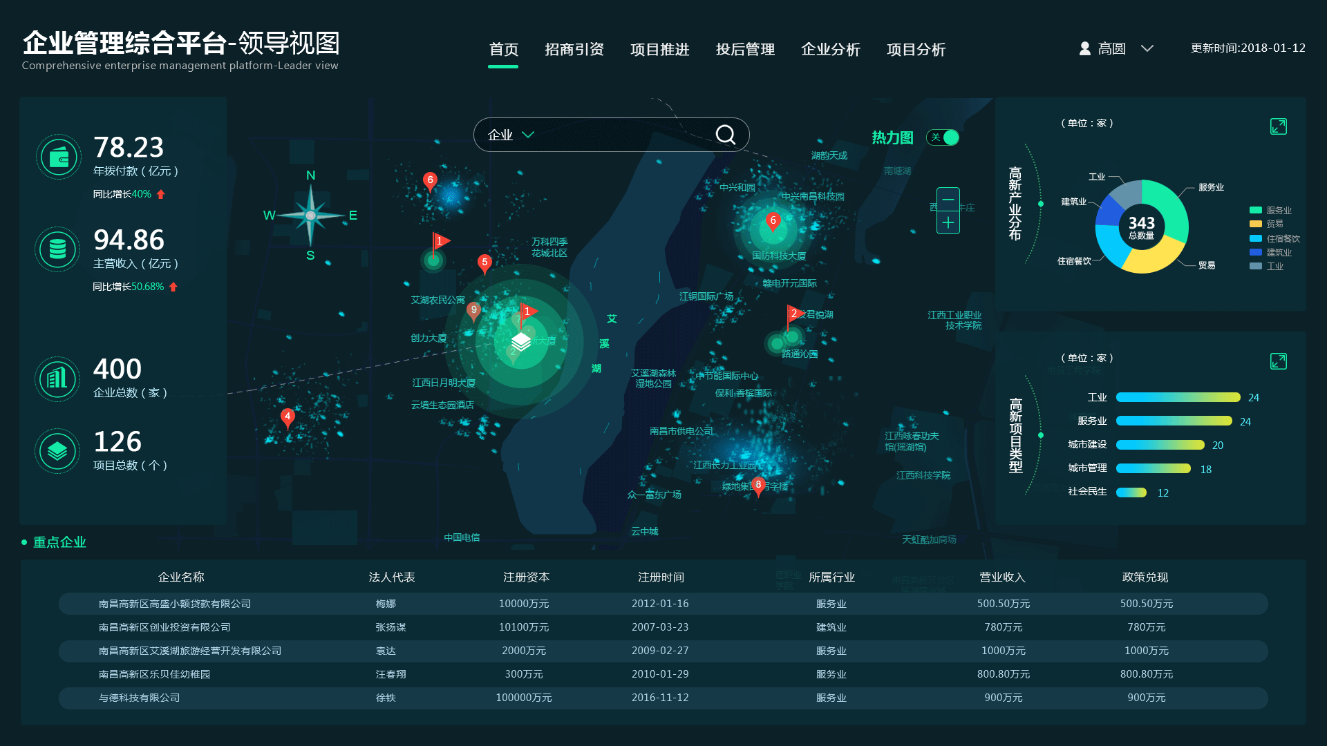智慧政务数据可视化（图ZMTg5MTg4MzA0） - 其他UI - 站酷设计师南下Nancy原创素材 - 站酷ZCOOL