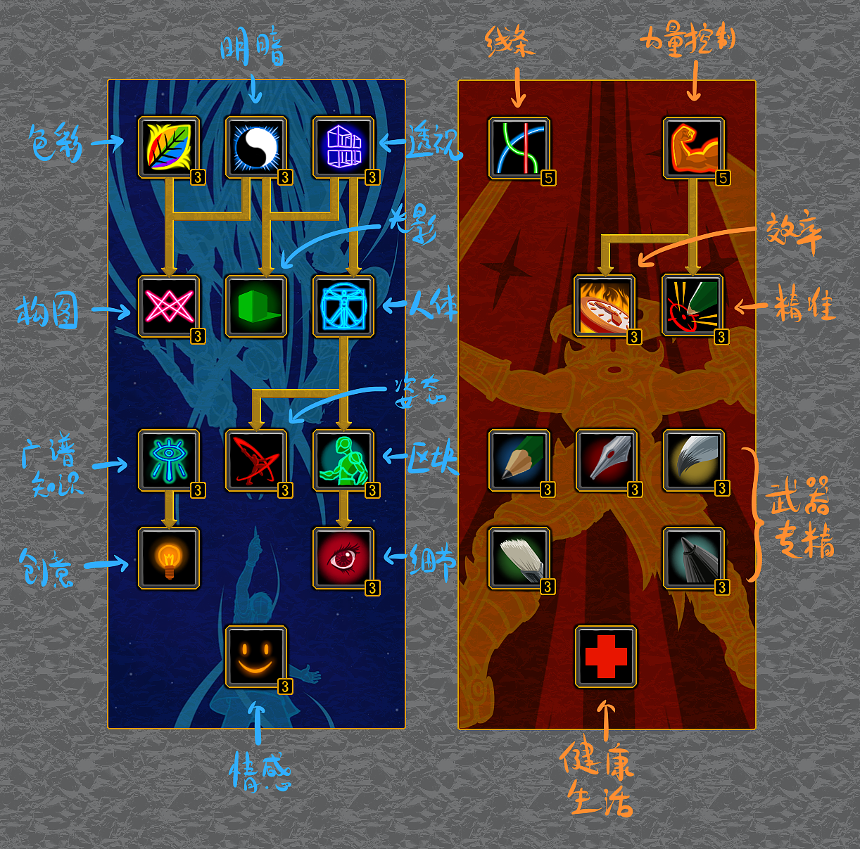 你是怎么点天赋的?