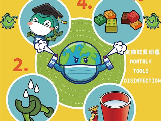 防疫措施（个人主页-ZNTEzMzE2NDg=） - 海报 - 站酷设计师会动画的美工原创素材 - 站酷ZCOOL