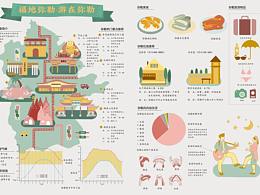 信息设计
