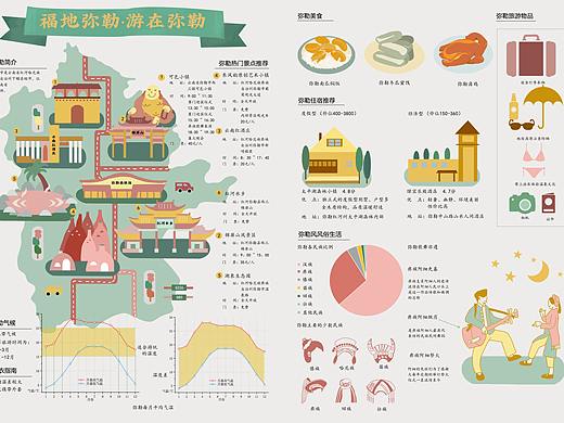 信息设计——云南弥勒手绘地图