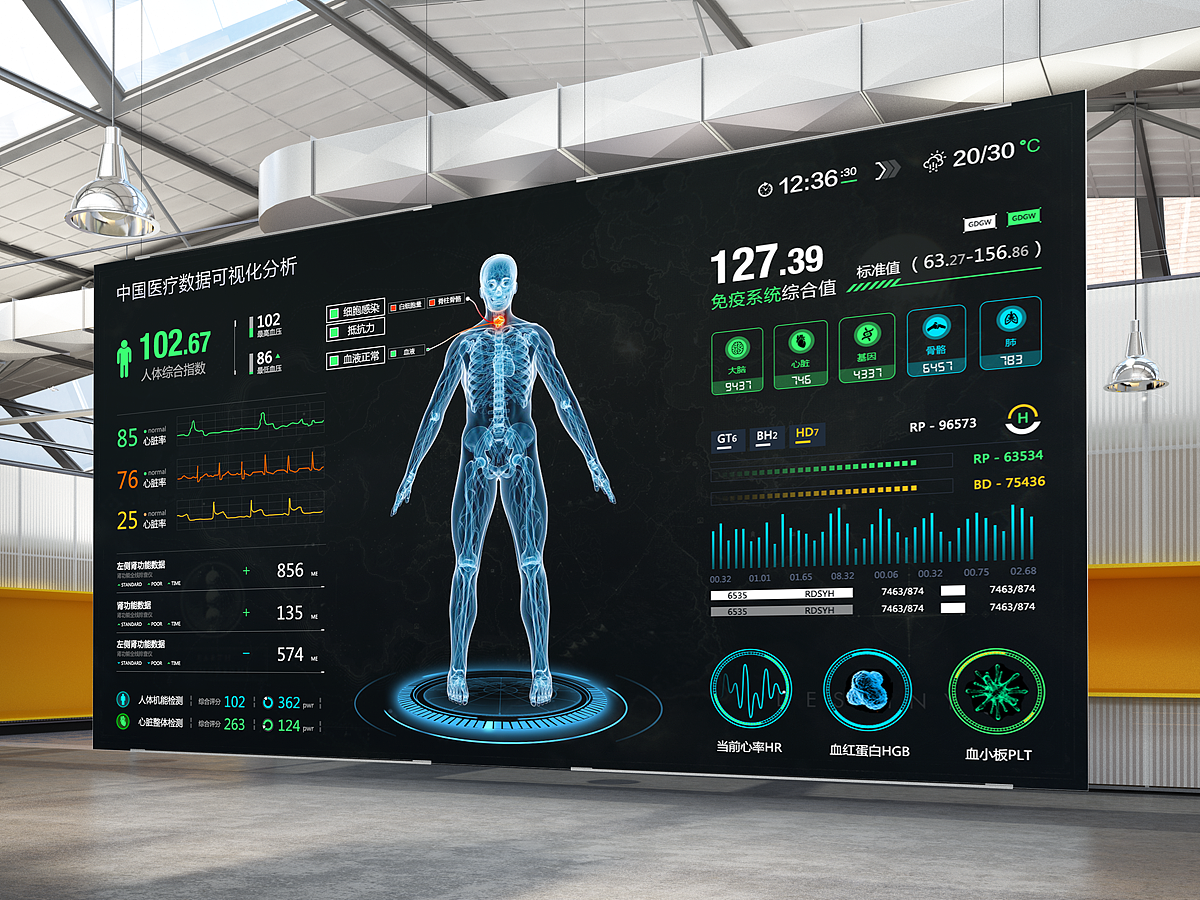 数据可视化大屏FUI_汇总