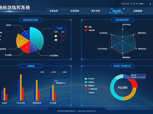 变电站-消防应急指挥平台系统界面