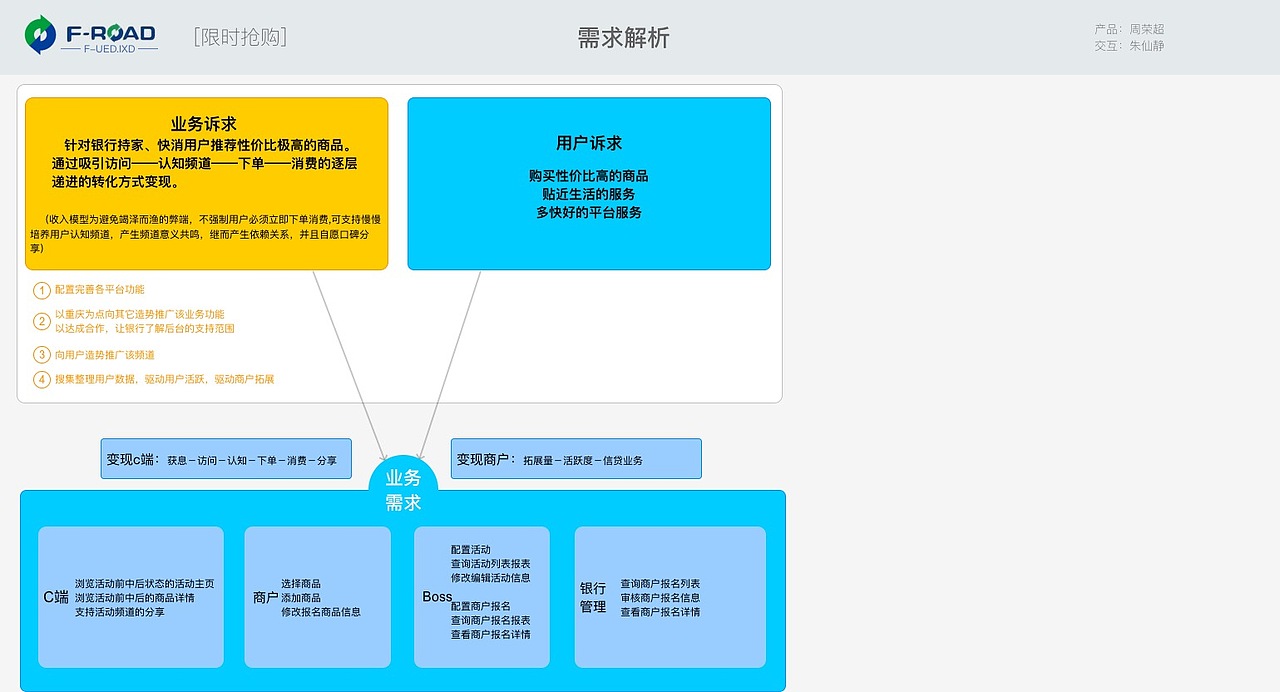 限时特价功能（图ZOTU0MzUxNzI=） - 交互/UE - 站酷设计师jimzhu1990原创素材 - 站酷ZCOOL