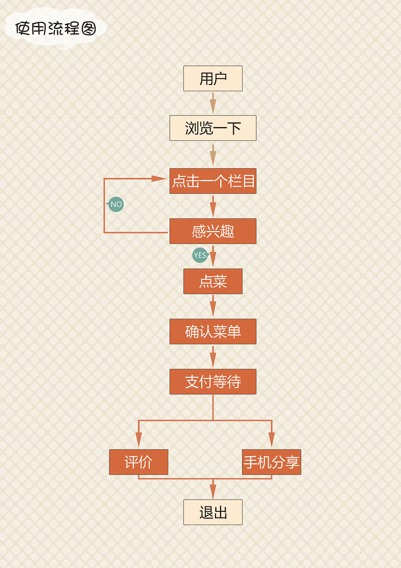 电子菜单设计（图ZODQ0OTUzMg==） - 主题/皮肤 - 站酷设计师黑色彩铅原创素材 - 站酷ZCOOL