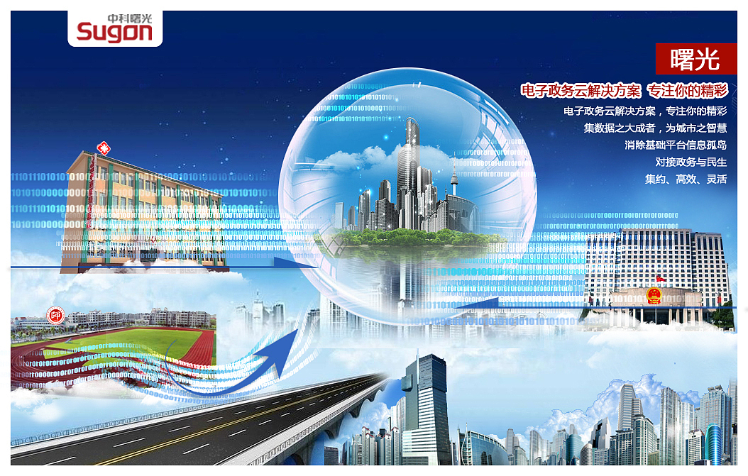 曙光 创意广告图 4个主题：高技能运算、智慧城市、云计算、电子政务（图ZMTQ5OTI3NDA=） - 运营设计 - 站酷设计师fullway2012原创素材 - 站酷ZCOOL