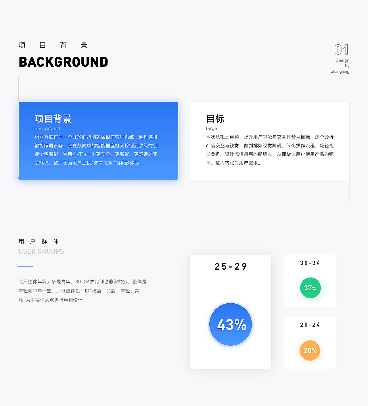微羽万联（图ZMjUzNjg1Nzk2） - APP界面 - 站酷设计师transmit原创素材 - 站酷ZCOOL