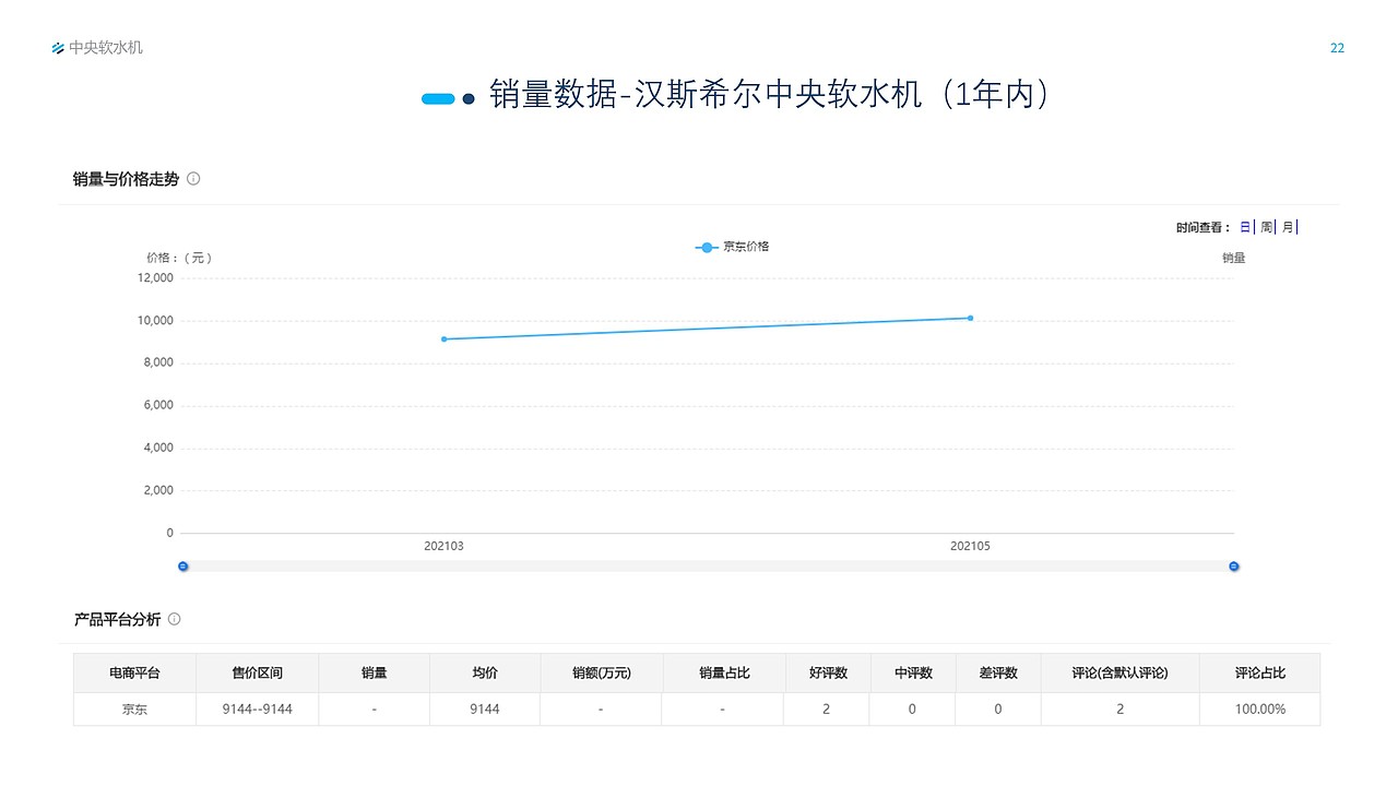 软水机市场研究报告（图ZMjcyMDI2MjA0） - 其他 - 站酷设计师Snan小白原创素材 - 站酷ZCOOL