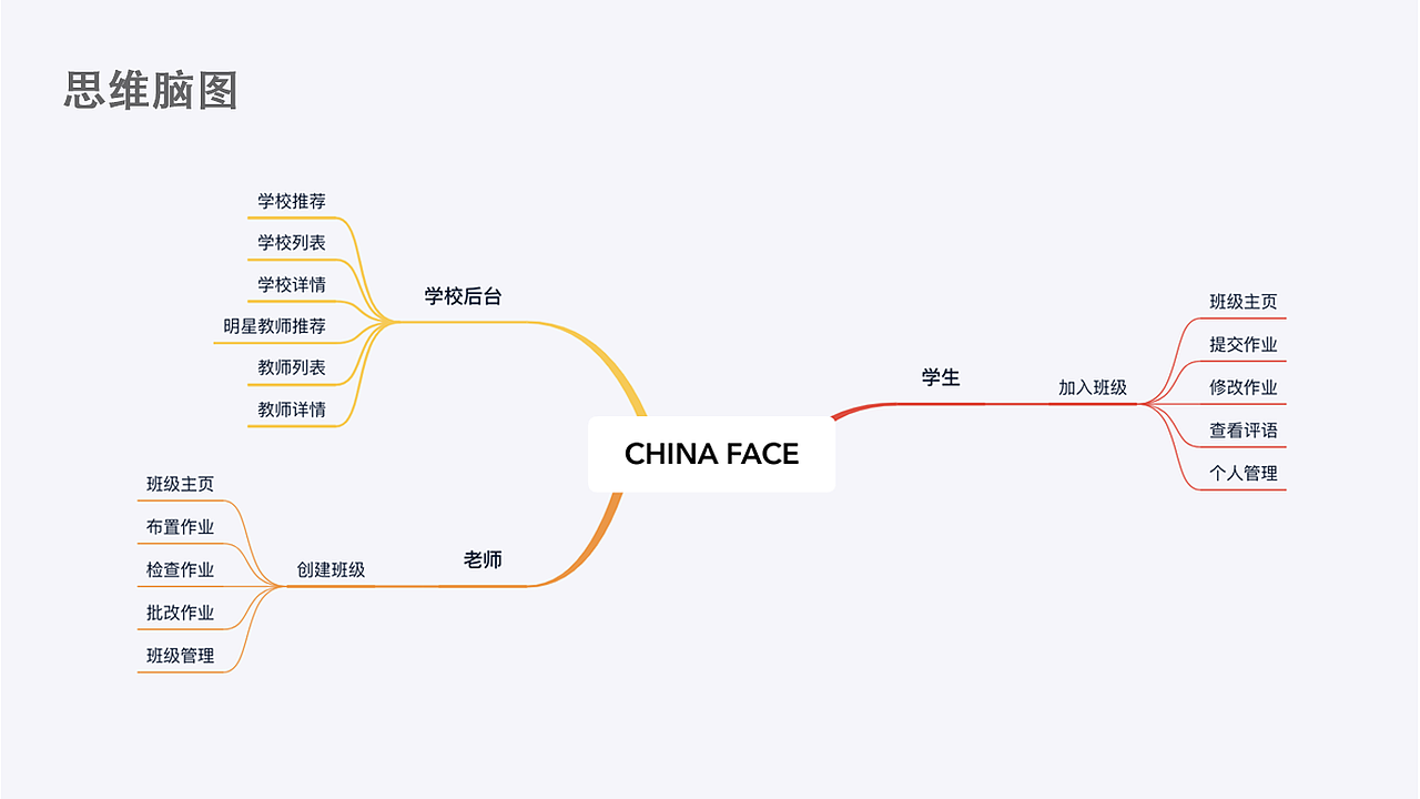 CHINA FACE移动端（图ZMjIyODY0ODQ4） - APP界面 - 站酷设计师烈酒尼格原创素材 - 站酷ZCOOL