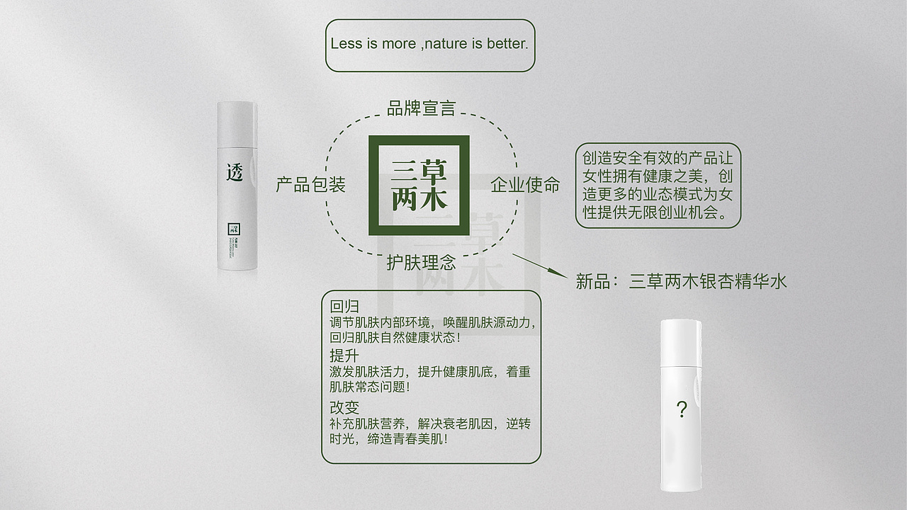 品牌设计作品集
