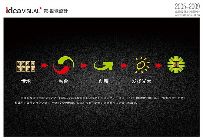 光合文化传播LOGO（图ZMjYyNTI0） - Logo - 站酷设计师ideavisual原创素材 - 站酷ZCOOL