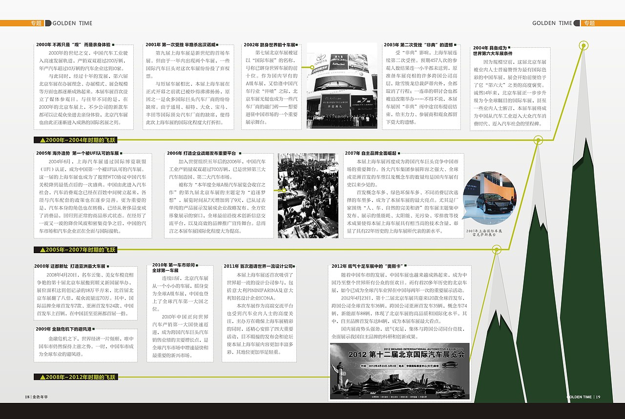 一些杂志的排版（图ZNDIyOTI2ODQ=） - 书籍/画册 - 站酷设计师甜小城绘生活原创素材 - 站酷ZCOOL