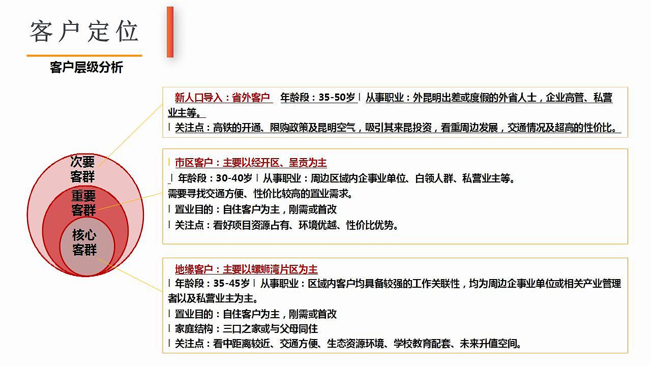 昆明官渡区某刚需现房住宅营销策略提报方案