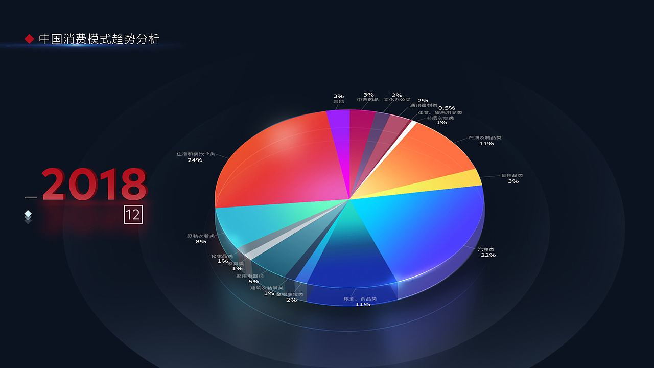 嘉实基金数据可视化
