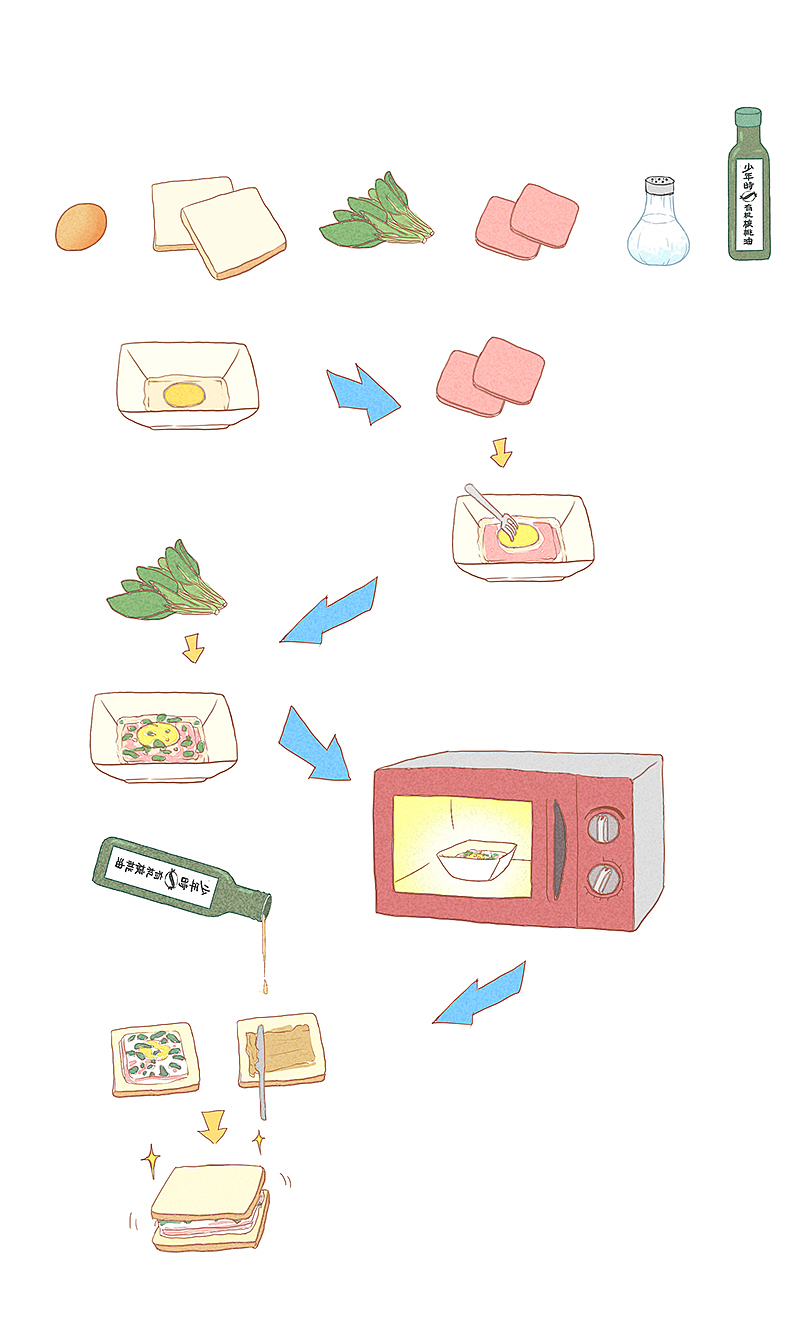 产品说明书的部分插图