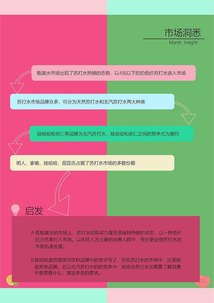 娃哈哈营销策划案（图ZMjM5NzQ2MTIw） - 其他平面 - 站酷设计师Z98445789原创素材 - 站酷ZCOOL