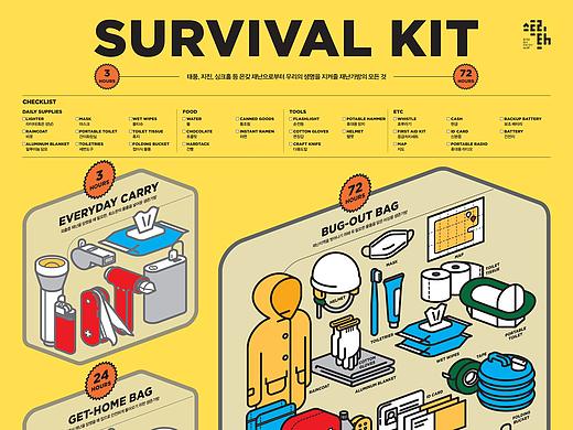 2016_10_求生包_Survival Kit【信息图表】