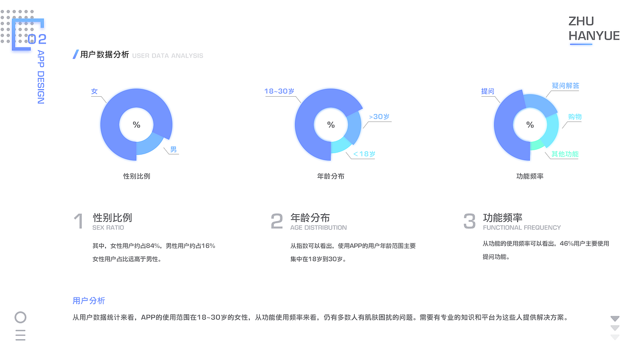 2017-2019作品集合（图ZMjAyNTQwODY0） - APP界面 - 站酷设计师Z涵月原创素材 - 站酷ZCOOL